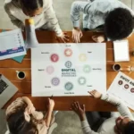 10 Proven Social Media Strategies for Any Business to Grow Fast