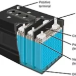 How an Aircraft Battery Capacity Tester Enhances NiCd and Lead-Acid Battery Performance