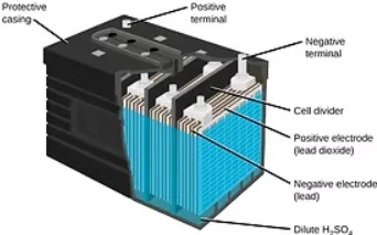 How an Aircraft Battery Capacity Tester Enhances NiCd and Lead-Acid Battery Performance