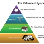 How Life Insurance Fits Into Your Long-Term Wealth and Legacy Planning