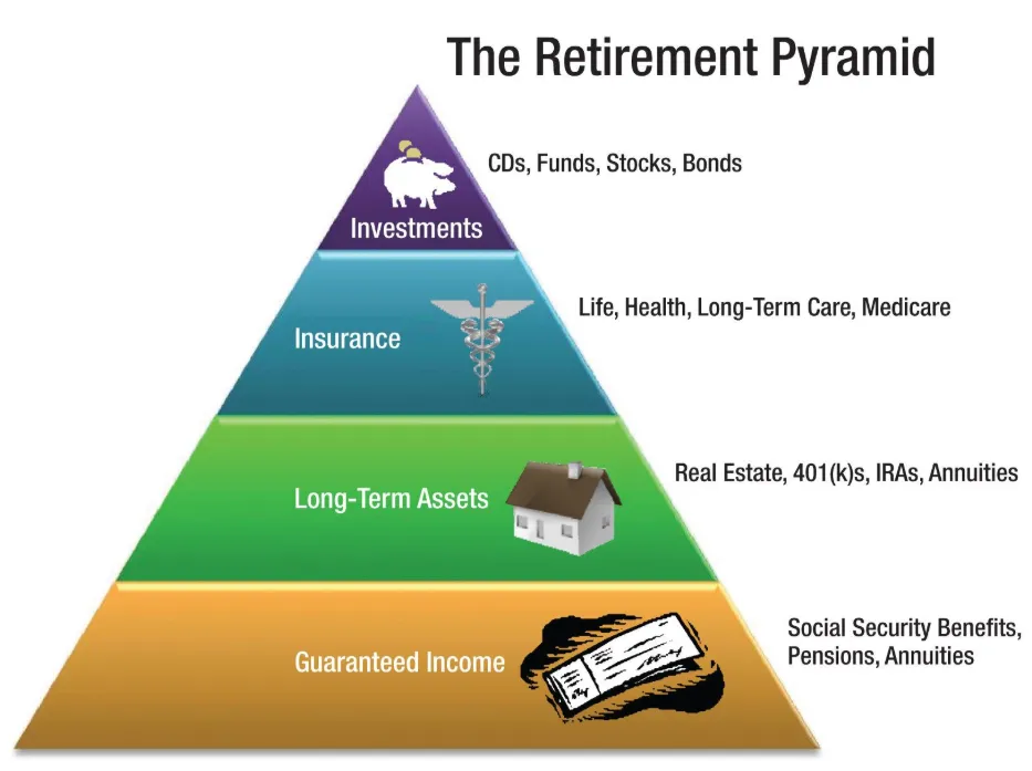 How Life Insurance Fits Into Your Long-Term Wealth and Legacy Planning