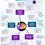 AI Governance Platform Pricing Models Explained Per-Seat, Usage-Based, and Flat-Rate — Which Works for Your Team