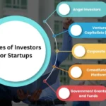 How Startups Can Present Their Business Model to Investors Clearly