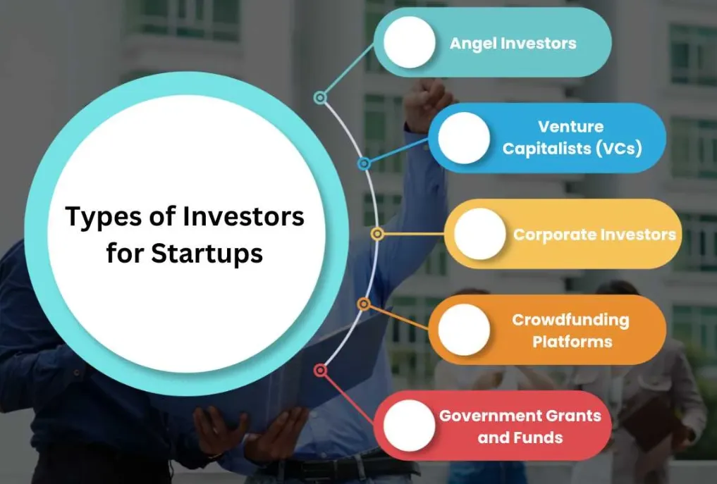 How Startups Can Present Their Business Model to Investors Clearly