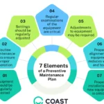 How to Build a Preventive Maintenance Schedule for Stone Fabrication Machinery A US Shop Owner's Framework