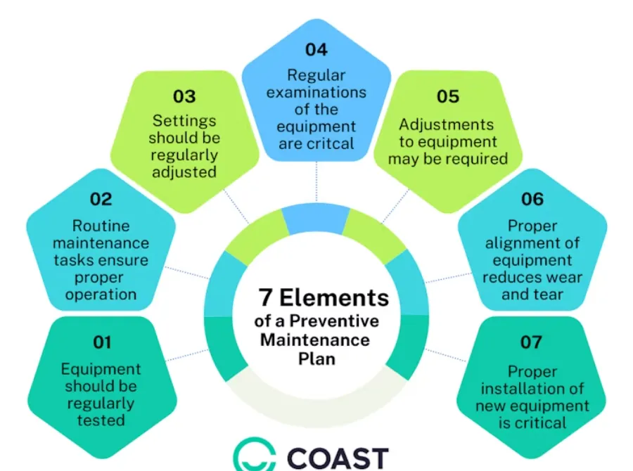 How to Build a Preventive Maintenance Schedule for Stone Fabrication Machinery A US Shop Owner's Framework