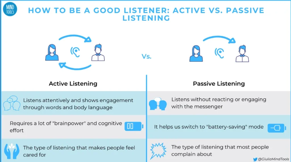 Listening Instead Of Reacting