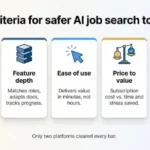 Loopcv alternatives for AI job search automation
