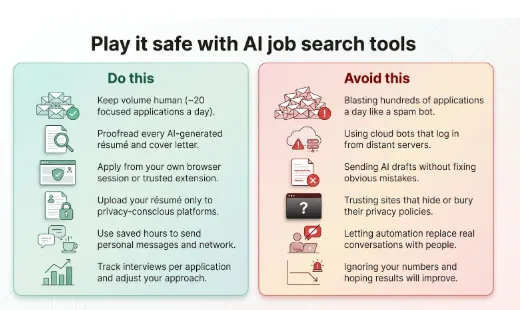 Loopcv alternatives for AI job search automation (5)